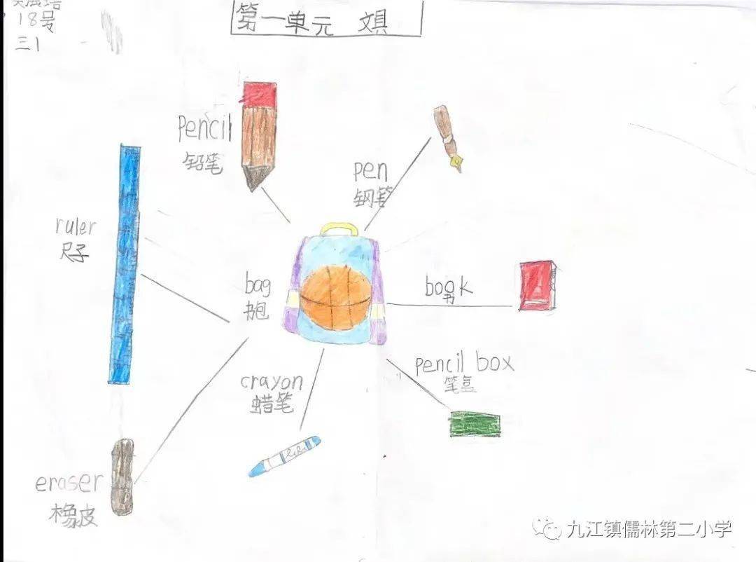 教室思维图怎么画英文_英语思维导图教室里的物品_有关教室物品思维导图英语