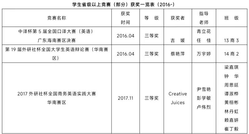 英语专业报考中级会计师_中级会计职称考英语吗_中级报考会计英语师专业怎么样