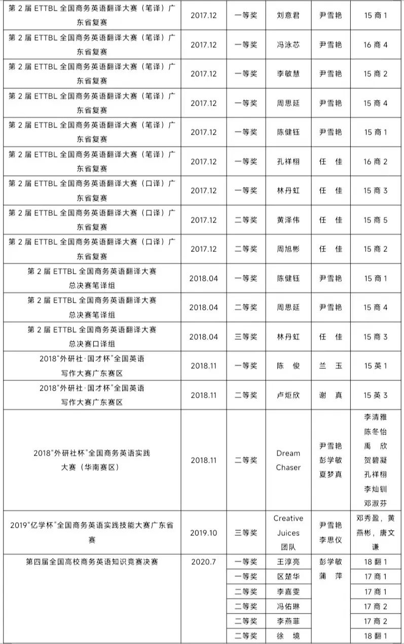 英语专业报考中级会计师_中级报考会计英语师专业怎么样_中级会计职称考英语吗