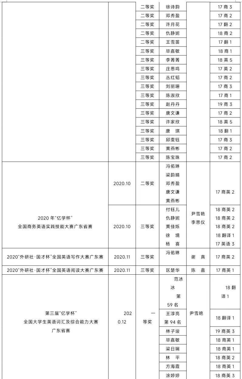 中级会计职称考英语吗_英语专业报考中级会计师_中级报考会计英语师专业怎么样