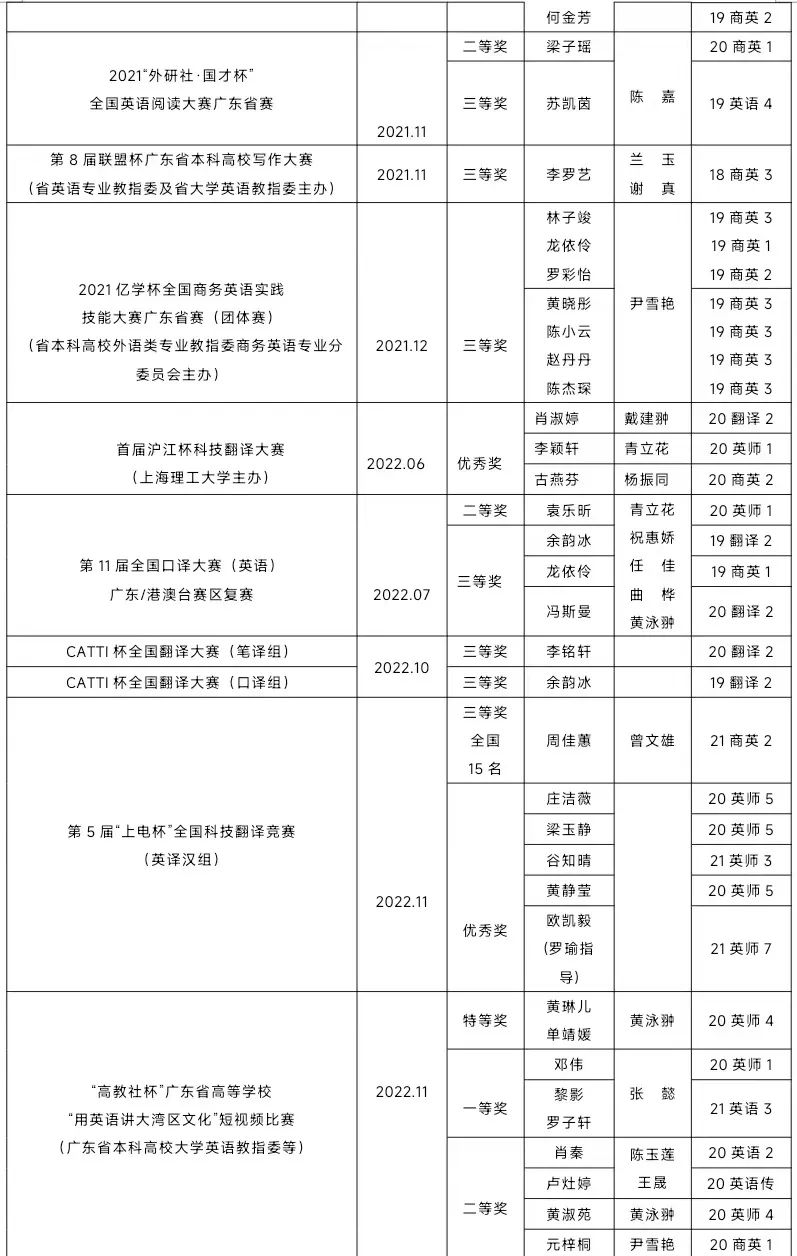 英语专业报考中级会计师_中级报考会计英语师专业怎么样_中级会计职称考英语吗