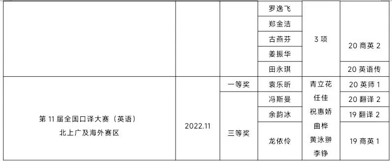 中级会计职称考英语吗_中级报考会计英语师专业怎么样_英语专业报考中级会计师