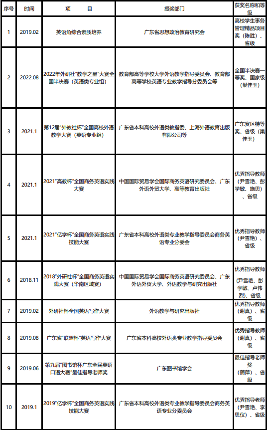 中级报考会计英语师专业怎么样_英语专业报考中级会计师_中级会计职称考英语吗