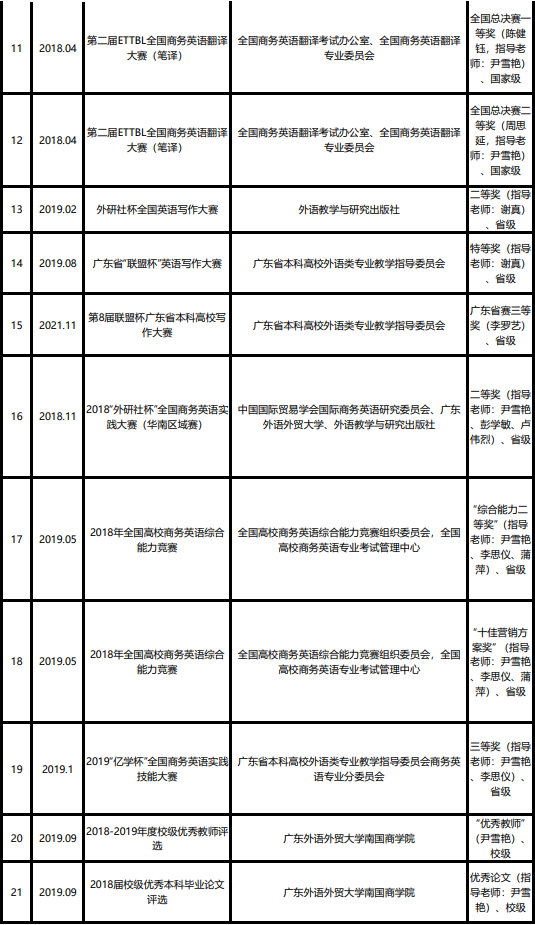 英语专业报考中级会计师_中级会计职称考英语吗_中级报考会计英语师专业怎么样