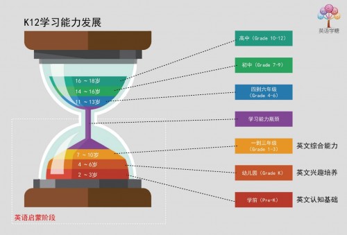 语法英语视频_第一套英语语法启蒙_英语语法宝典