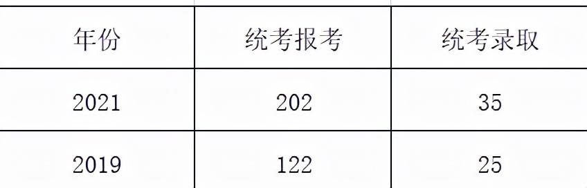 考大学英语还考吗_英语好考大学能加分吗_大学英语在哪报考好过