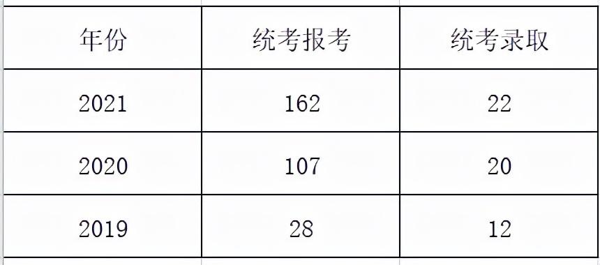 考大学英语还考吗_大学英语在哪报考好过_英语好考大学能加分吗