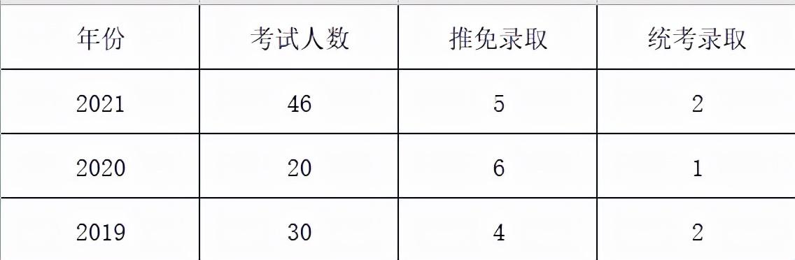 考大学英语还考吗_英语好考大学能加分吗_大学英语在哪报考好过