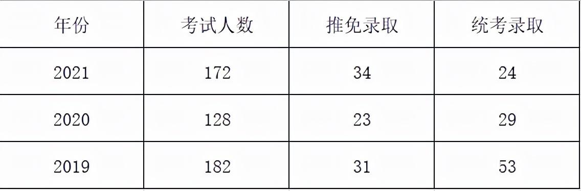 考大学英语还考吗_大学英语在哪报考好过_英语好考大学能加分吗