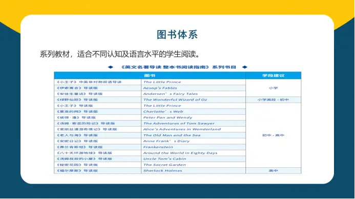 英文名著怎么上导读课_英语名著导读选修课_英语名著导读课