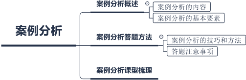 大学英语教师案例分析_英语老师案例分析_大学英语案例分析题万能模板