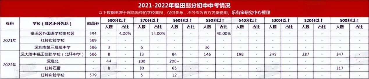 深圳最好中学英语_中学英语深圳好考吗_深圳中学英语