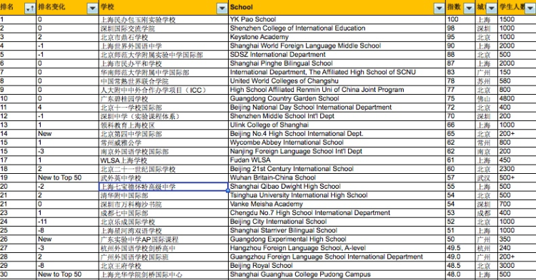 深圳最好中学英语_深圳中学英语_中学英语深圳好学吗