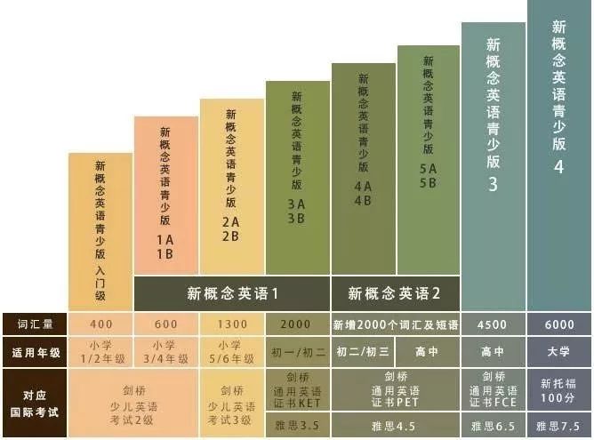 大学英语第一册_英语大学考级有几级_英语大学排名全国