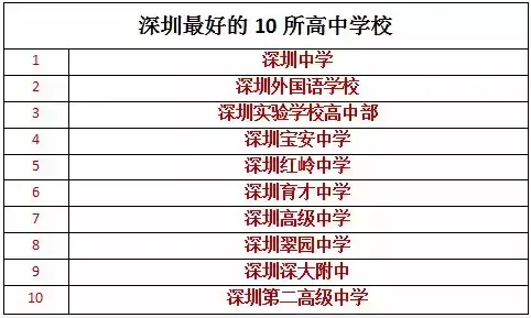 中学英语深圳好考吗_深圳最好中学英语_中学英语深圳好学吗