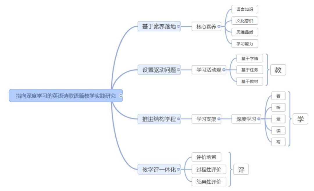 英语韵律的作用_英语语言的韵律作用_英语韵律的重要性