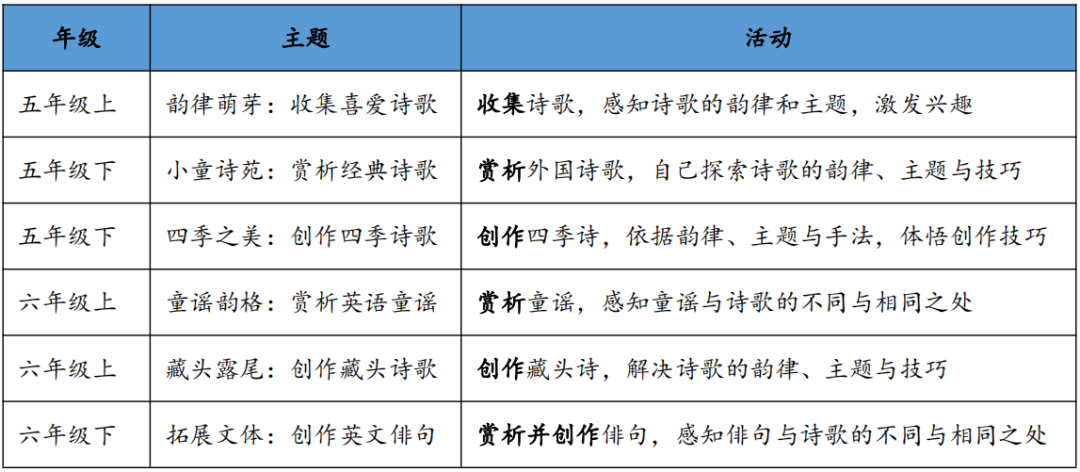 英语韵律的作用_英语语言的韵律作用_英语韵律的重要性