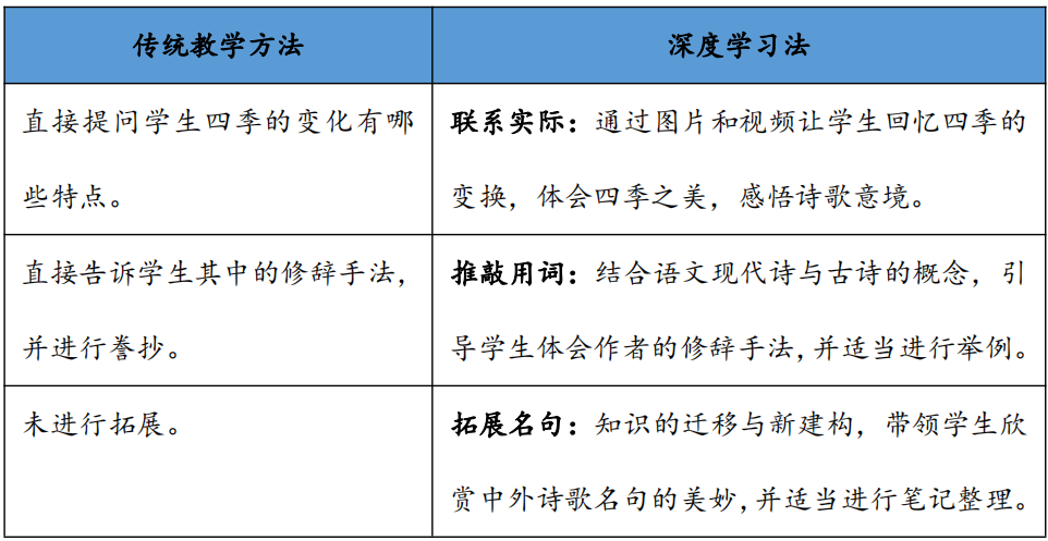 英语语言的韵律作用_英语韵律的重要性_英语韵律的作用