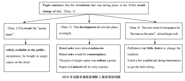 宏观思维的英语_宏观思维英语怎么说_宏观思维英语翻译