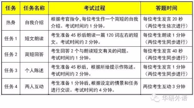 英语名著阅读课程_读名著学英语系列_英文名著轻松学教程考试