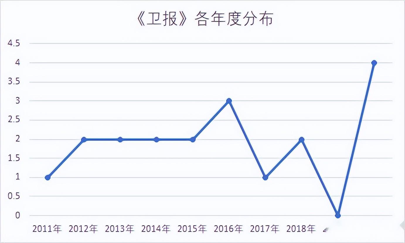 英文的期刊_期刊英文历史有哪些_历史英文期刊有哪些