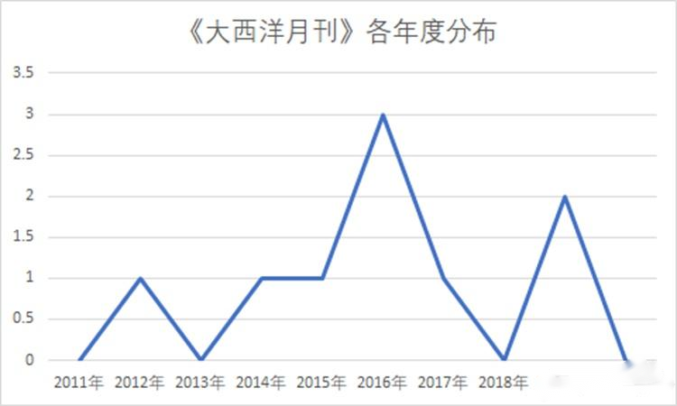 英文的期刊_期刊英文历史有哪些_历史英文期刊有哪些