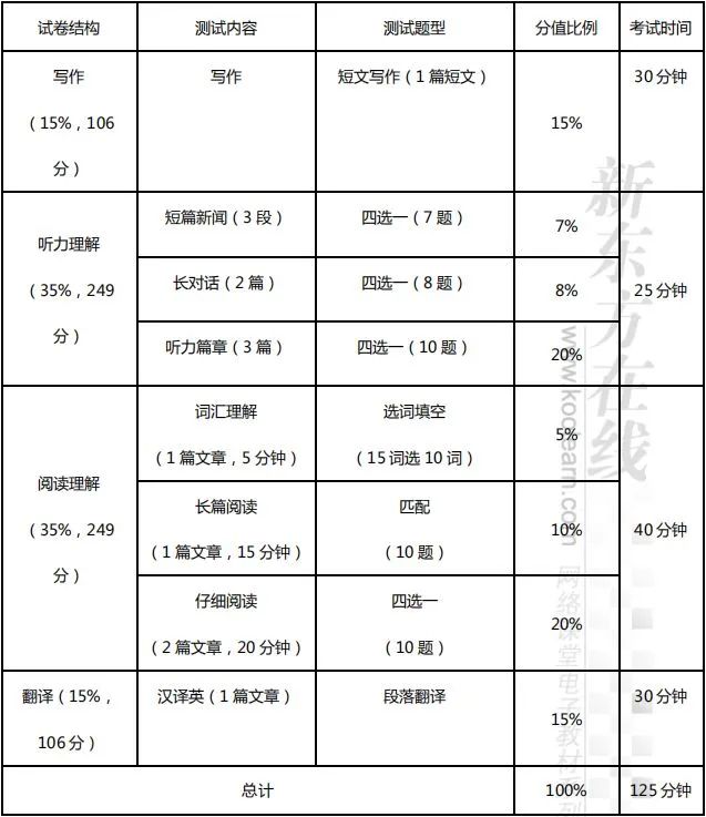 中考前如何学英语语法知乎_中考前如何学英语语法知乎_中考前如何学英语语法知乎