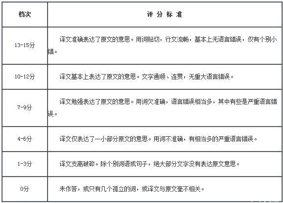 中考前如何学英语语法知乎_中考前如何学英语语法知乎_中考前如何学英语语法知乎