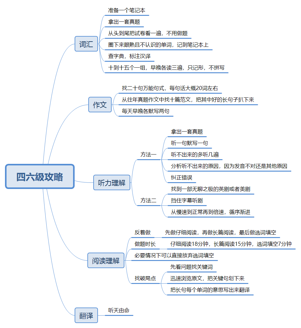 中考前如何学英语语法知乎_中考前如何学英语语法知乎_中考前如何学英语语法知乎