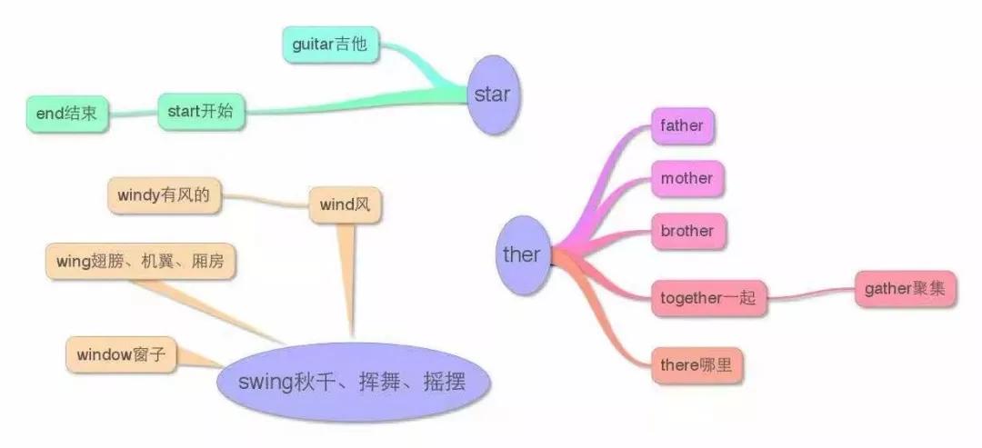 小学英语知识点思维导图，附:英语学习技巧及单词记忆法则