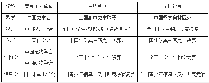 2019年上海外国语大学自主招生简章