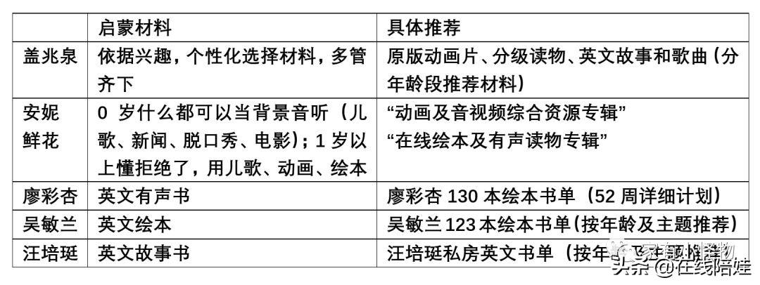 练英语语法的书_英语语法书推荐知乎_比较好的英语语法练习书