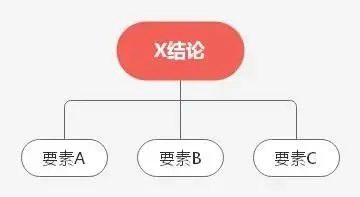 8000字！说明白什么是「逻辑思维」？如何提升「逻辑思维」？