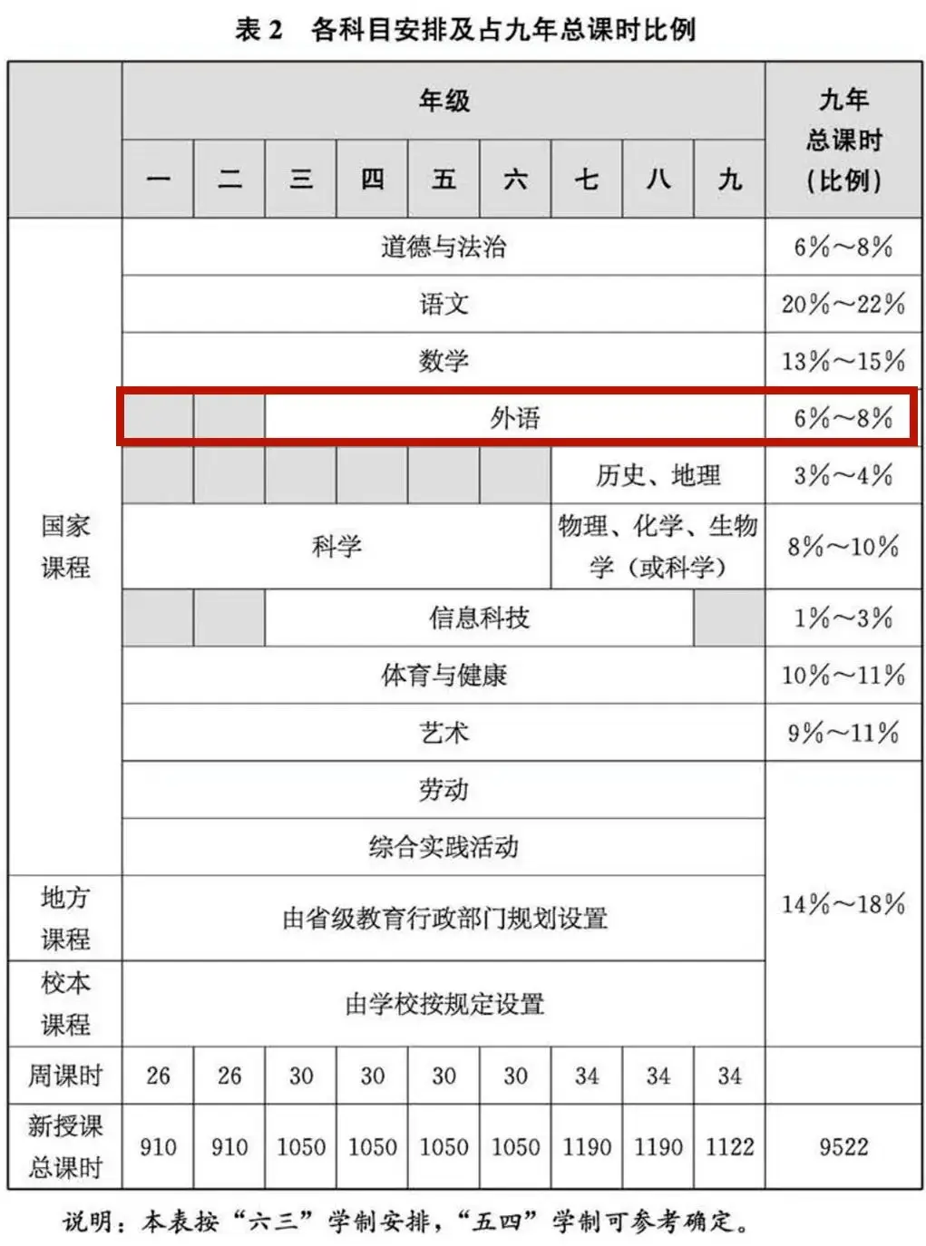 小学英语1～6年级课本_2020小学英语课本_2022英语课本小学