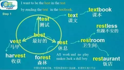 关于旅游的英语思维导图带翻译_高一英语旅游计划作文100字_英语思维导图旅游计划高中