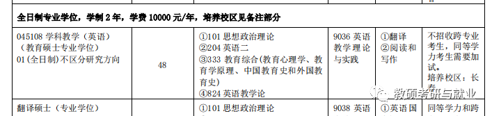 师范吉林英语大学专业怎么样_吉林师范大学 英语专业_吉林师范大学英语专业好就业吗