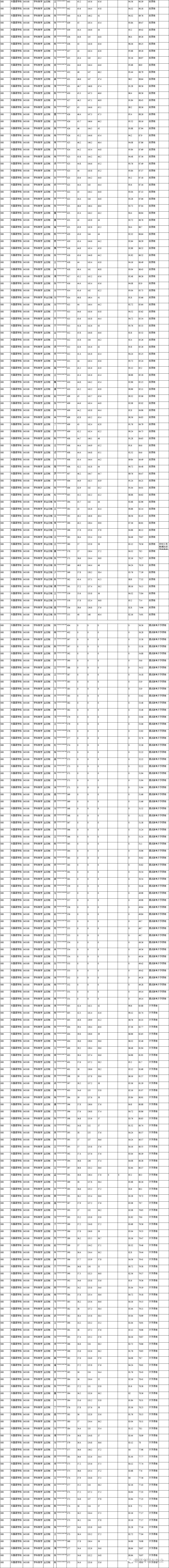 吉林师范大学 英语专业_师范吉林英语大学专业怎么样_吉林师范大学英语专业好就业吗