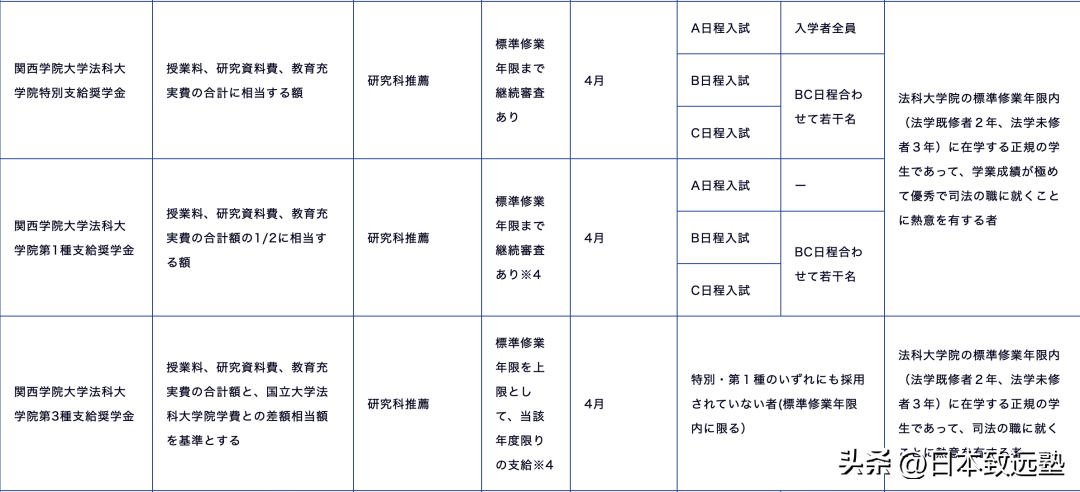 关西大学留学生申请条件_留学英语关西大学条件好吗_关西大学留学英语条件