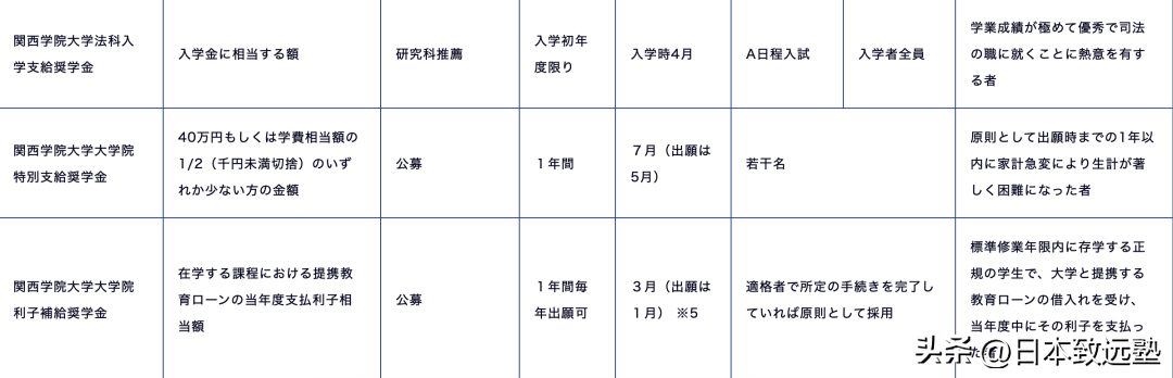 留学英语关西大学条件好吗_关西大学留学生申请条件_关西大学留学英语条件