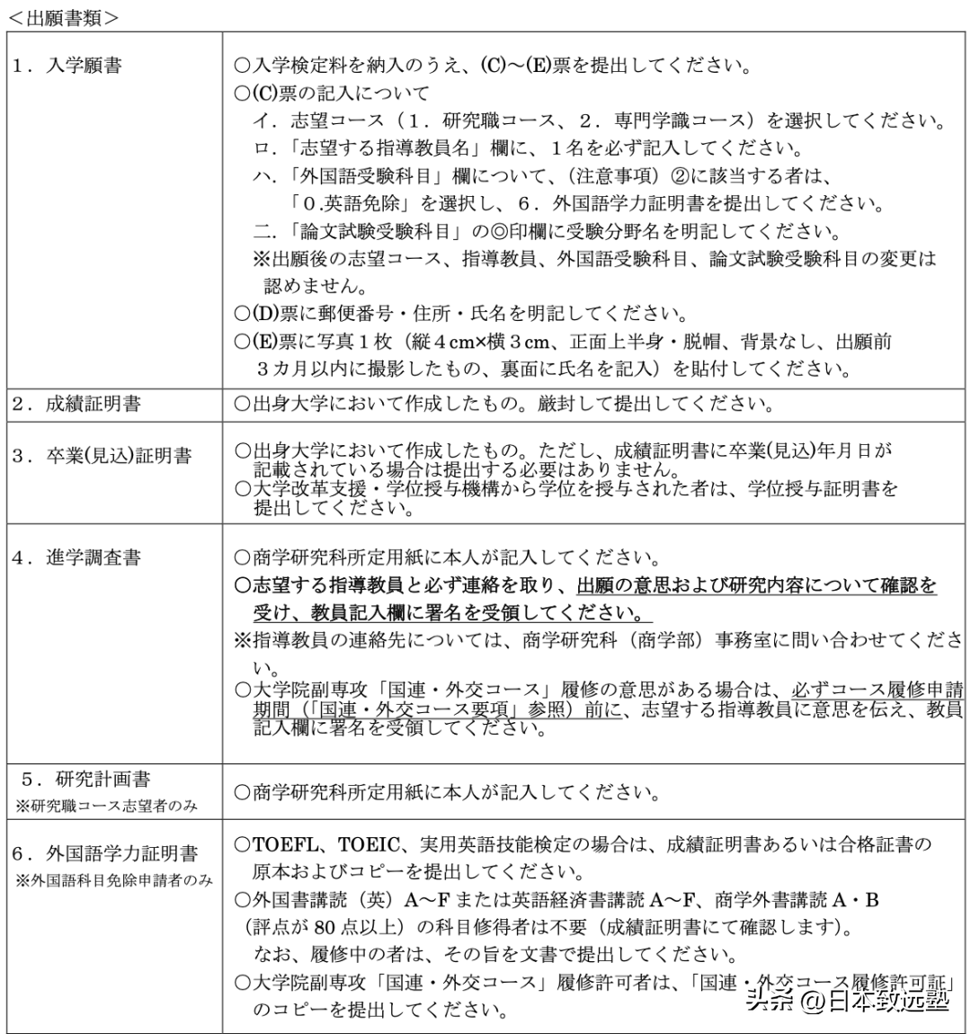 关西大学留学英语条件_关西大学留学生申请条件_留学英语关西大学条件好吗