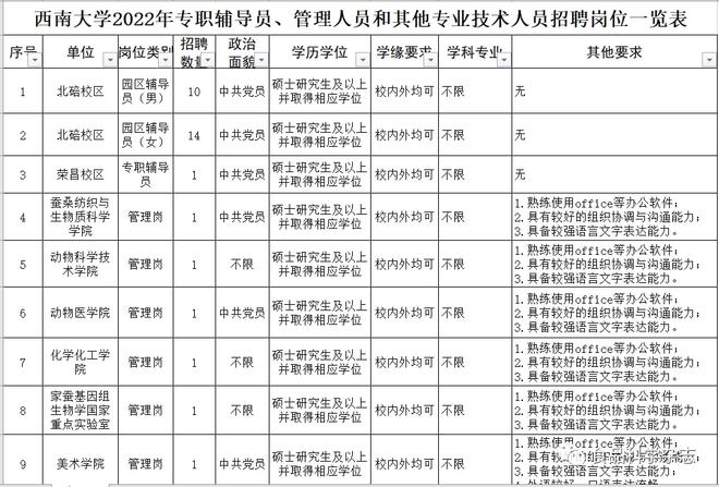 大学辅导员英语_大学辅导员的英语_辅导员英语考试