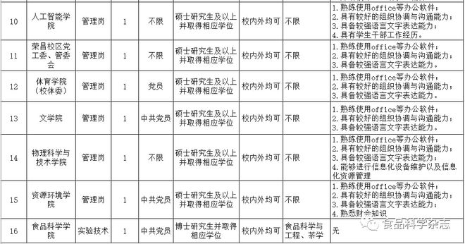 辅导员英语考试_大学辅导员的英语_大学辅导员英语