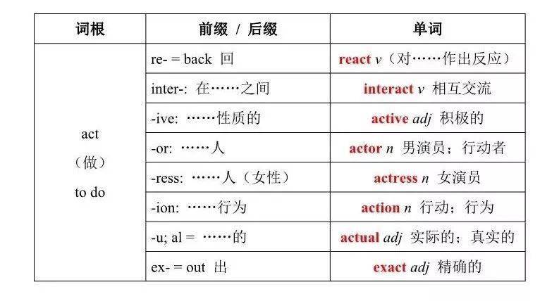 思维导图初级讲师证_初级思维题大全及答案_初级考试思维导图英语