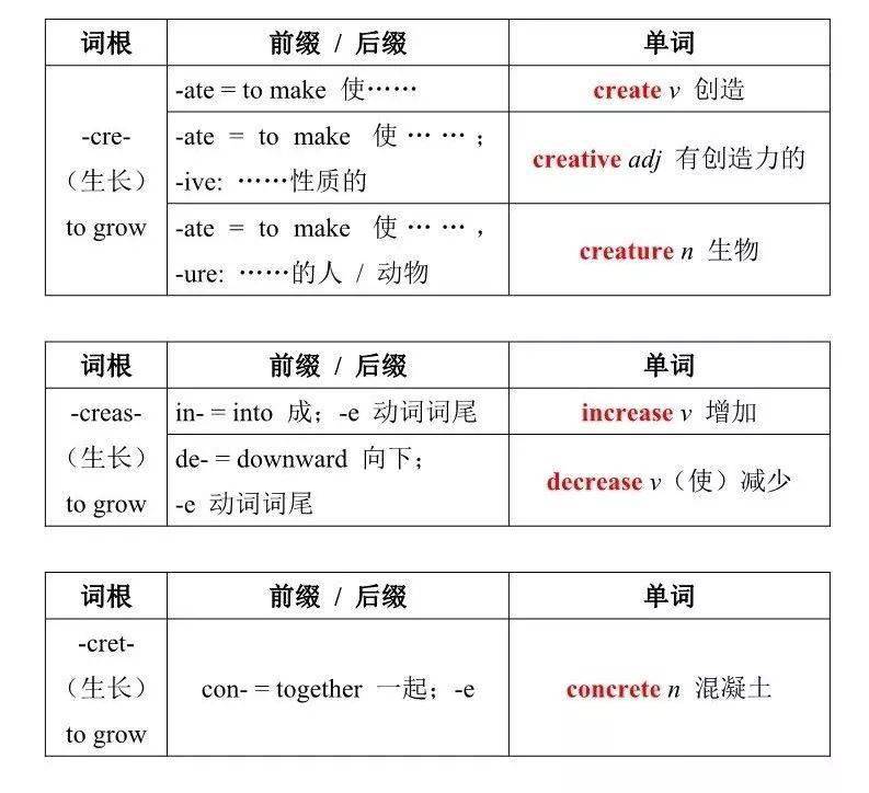 初级考试思维导图英语_初级思维题大全及答案_思维导图初级讲师证