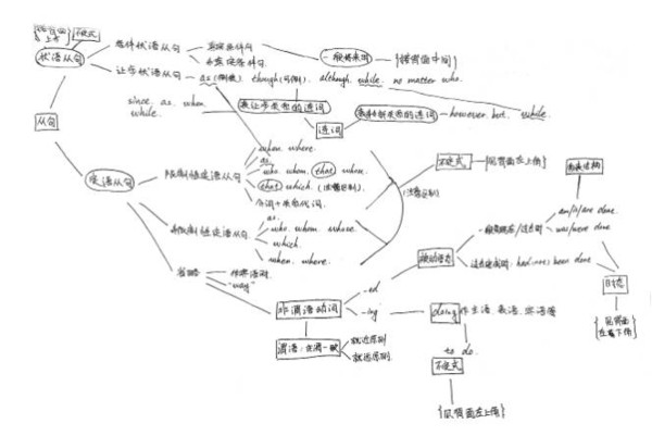 初级思维题大全及答案_初级思维过程_初级考试思维导图英语