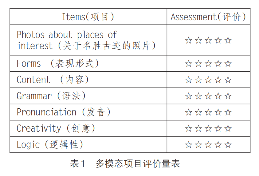 思维方式英语作业_思维作业英语方式怎么说_思维作业英语方式有哪些