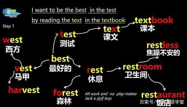 英语思维导图运动类_关于运动英语思维导_英语运动思维导图漂亮简单