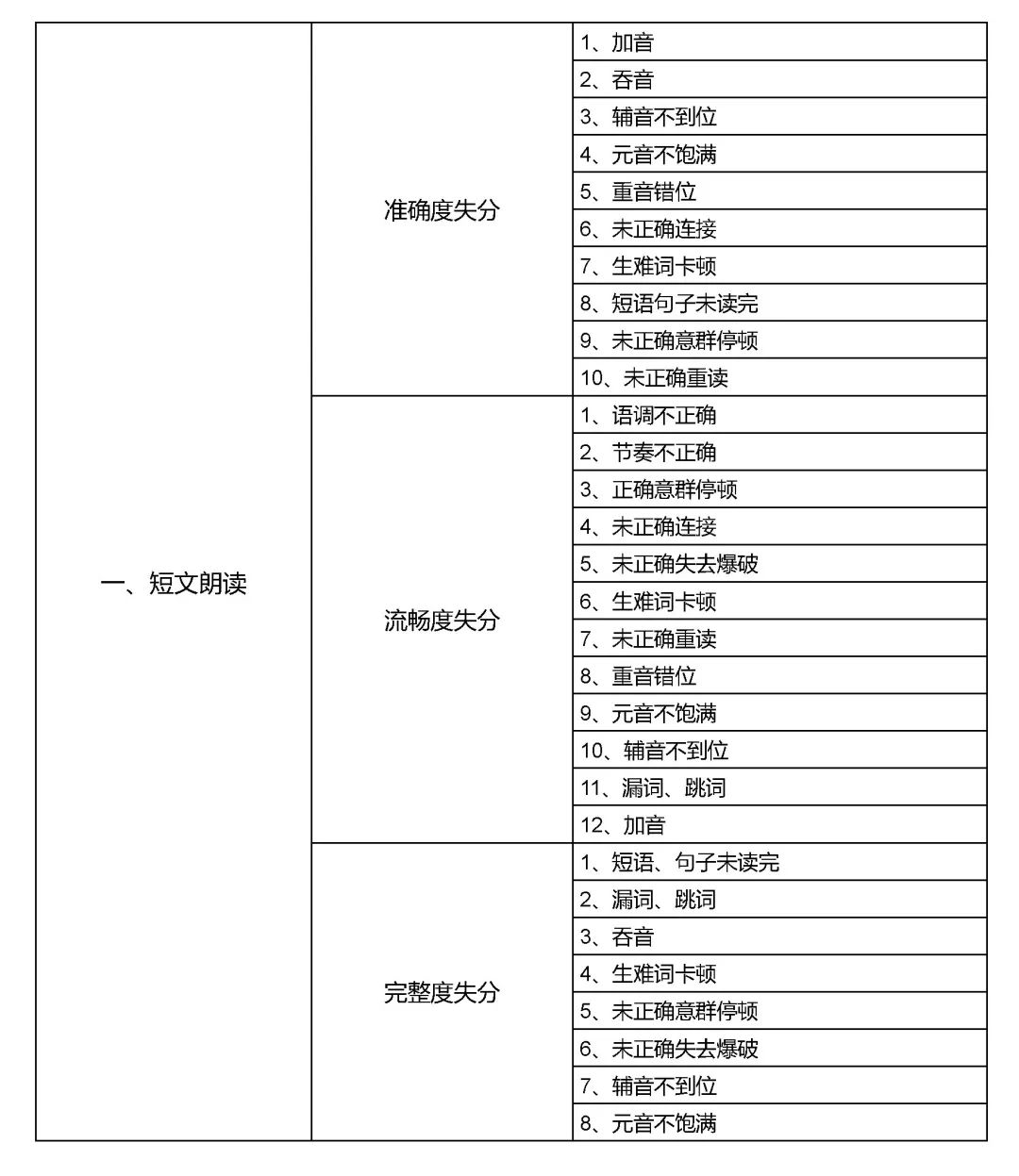 中考口语要点考试英语分析报告_中考英语口语考试要点分析_中考英语口语题型