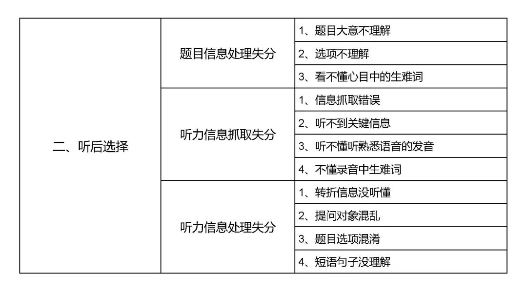 中考英语口语题型_中考英语口语考试要点分析_中考口语要点考试英语分析报告