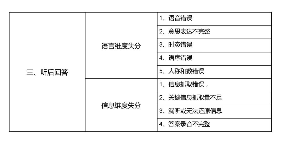 中考口语要点考试英语分析报告_中考英语口语题型_中考英语口语考试要点分析